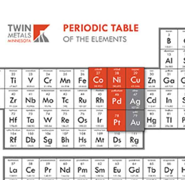 Periodic Table