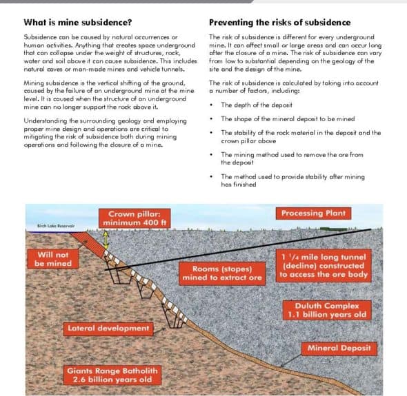 Mine Subsidence Prevention