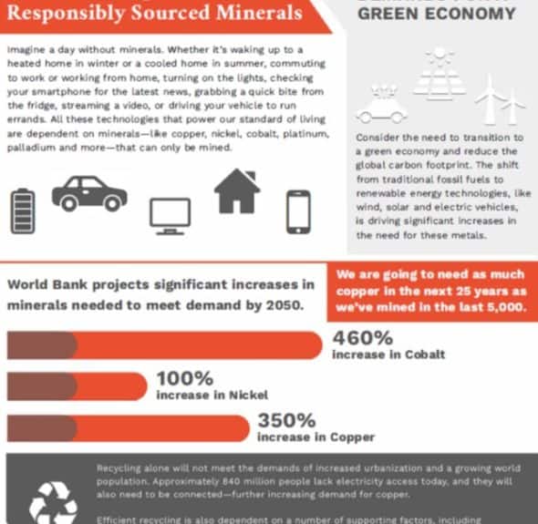 Green Economy Transition Depends on Responsibly Sourced Minerals