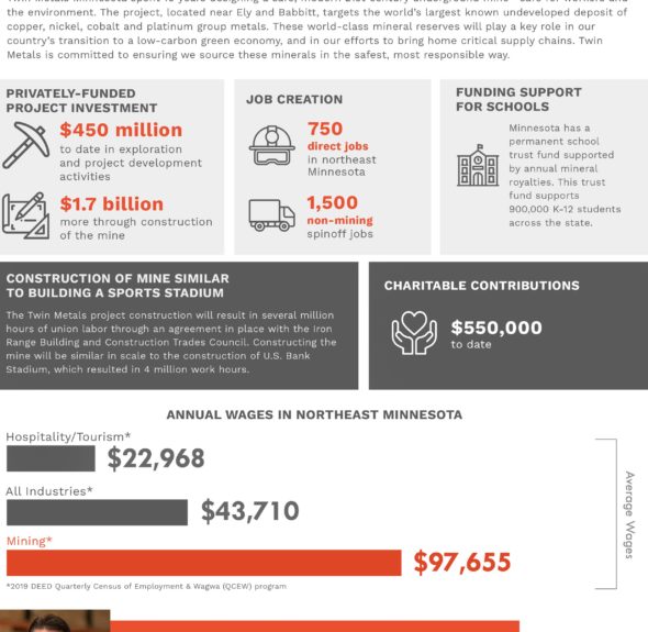 Economic Impact of Twin Metals Minnesota