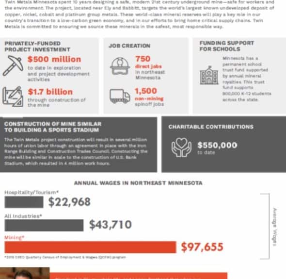 Economic Impact of Twin Metals Minnesota